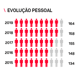 pla_por